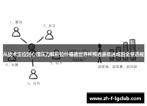 从战术定位到心理压力解析拉什福德世界杯预选赛低迷成因全景透视