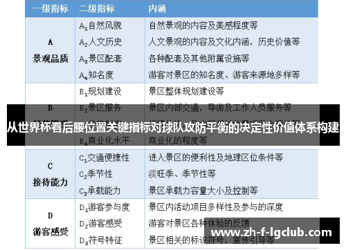 从世界杯看后腰位置关键指标对球队攻防平衡的决定性价值体系构建