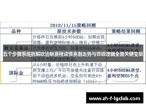 五个步骤系统拆解欧协联赛程读懂赛制走势与晋级逻辑全面关键变量
