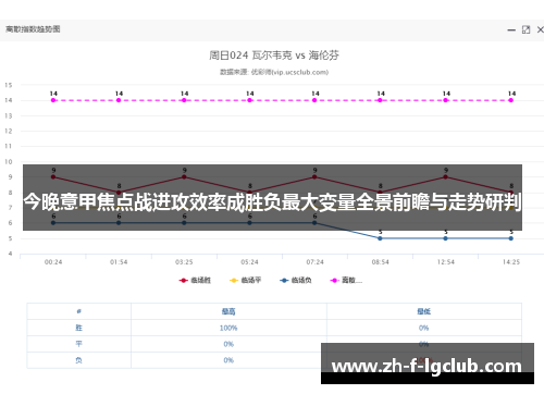 今晚意甲焦点战进攻效率成胜负最大变量全景前瞻与走势研判